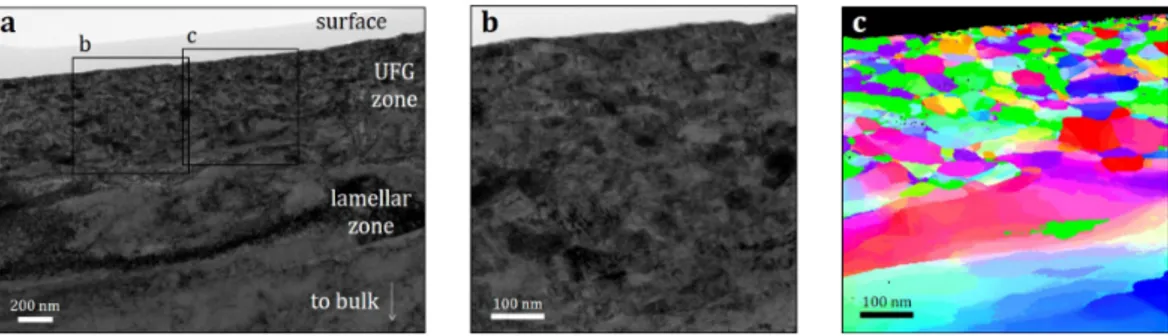 Figure 3: TEM observation of the near-surface microstructure of Ni–30Cr (annealed, coarse-grained) after P500 SiC grinding
