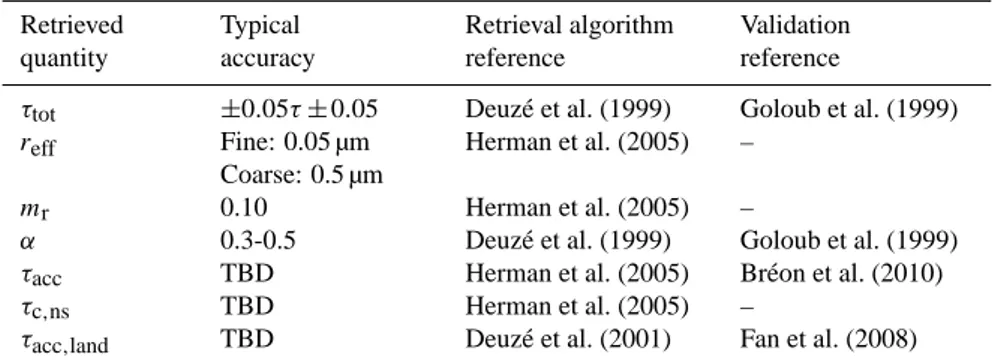 Table 1. List of the aerosol parameters currently derived from the PARASOL operational algorithms: over ocean (τ tot = total aerosol optical depth; r eff = effective radius of the aerosol size distribution; m r = real part of the refractive index of the ae