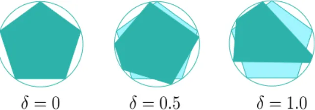 FIG. 1. (Color online) Regular pentagon (δ = 0) deformed into irregular pentagons for two values of parameter δ.
