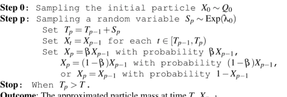 Table 2 Monte Carlo estimators for 10 4 simulations for x = 1,n = 3, T = 20 fixed, and different values of β n E x (X t ∈ A) E 1n x X t ∈ 1 n A  1 6 1 0.9998 1 3 1 1 1 9 1 1