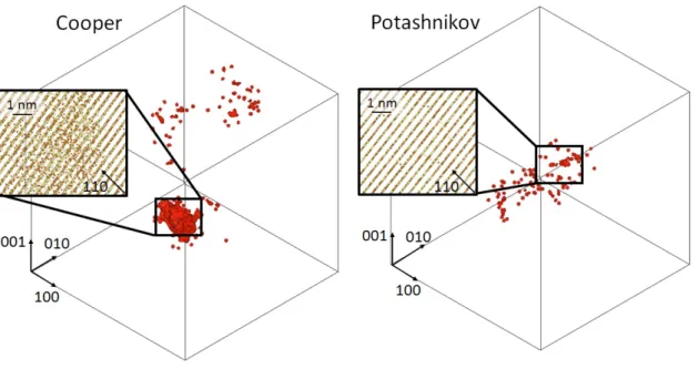 Figure 2: Snapshots of the defect analysis at the end of the cascade initiated with 75 keV PKA for Cooper (left) and Potashnikov (right) potentials for 50% Pu content
