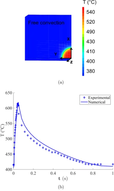 Figure 3: (a) Boundary conditions and (b) temporal histories provided by the numerical and experimental results at the center of the laser shock
