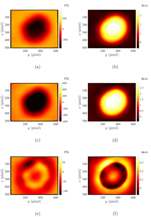 Figure 8: Three experimental spatial modes obtained for (a,c,e) brightness a (expressed in ◦ C 1 ) and (b,d,f) the contrast b fields