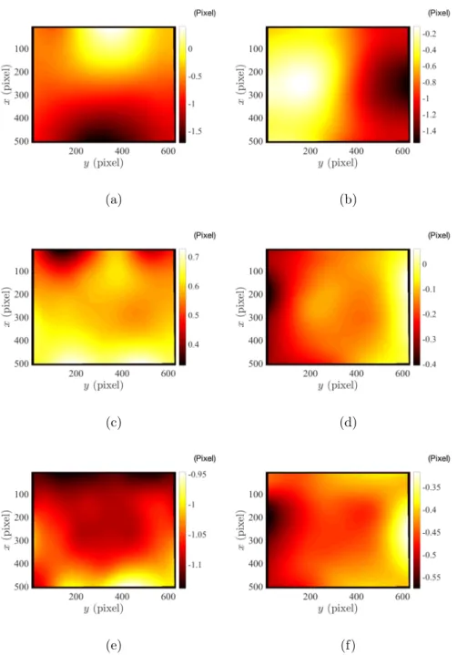 Figure 9: Three experimental spatial modes obtained for the displacement fields (a,c,e) u x and (b,d,f) u y (expressed in pixel)