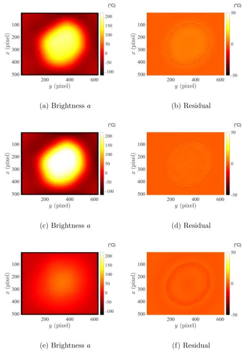 Figure 11: Brightness correction a and DIC residual fields at the beginning of the laser pulse (a,b), the end of the laser pulse (c,d) and in the cooling part of the thermal cycle (e,f)