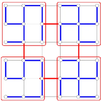 Figure 10: Construction of a subgraph with n+p−  ,p edges: 1- Divide the  grid into p almost equal-sized regions (p=4 here)