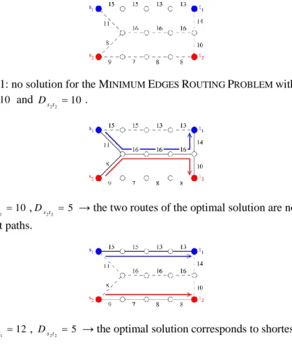 Figure 2: two different solutions for the M INIMUM  E DGES  R OUTING  P ROBLEM 