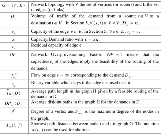 Table 1: Summary of Notations 
