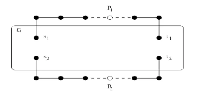 Figure 4: Construction of G' from G used in the proof of Theorem 3.1.