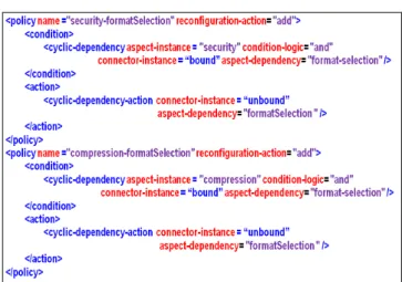 Figure 7:  Aspect Reconfiguration specification example  