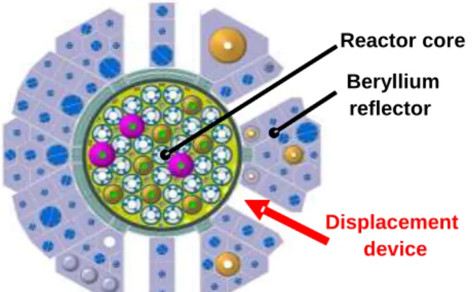 Fig. 2. Location of the Lorelei device in the reflector 