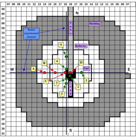 Figure 1. Horizontal cross-sectional view of the MUSE4 critical configuration, indicating the  foil locations and the experimental channels (each of the square cells is 10.6cm x 10.6cm) 