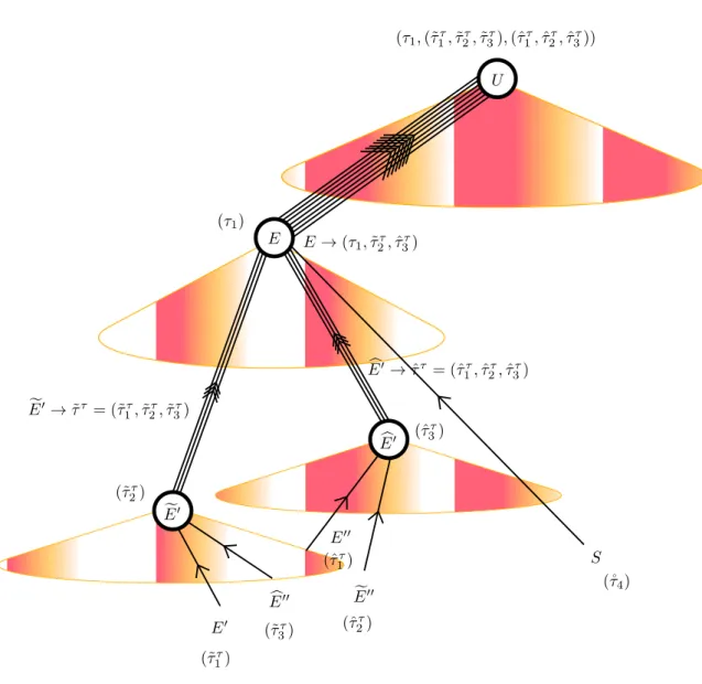 Figure VIII.3. The system of echoes with four past null cones.