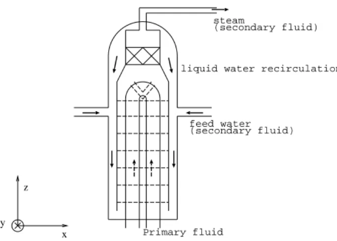 Figure 3: CLOTAIRE Mock-up Scheme.