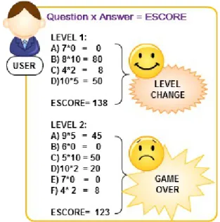 Fig. 2. Example of assessment performed by the game.