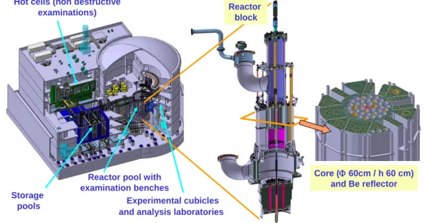 Fig 1. Views of the JHR facility and the reactor core  3. Objectives of the LORELEI test device 