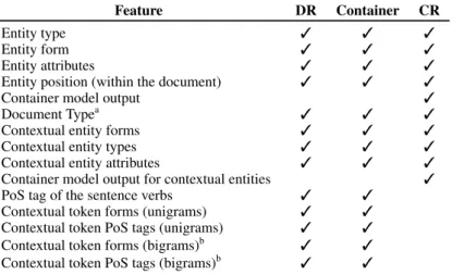 Table 1: MERLOT (fr) and THYME (en) corpora – Descriptive Statistics.