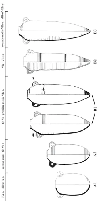 Fig. 5 — Évolution chrono-typologique du groupe LRA4