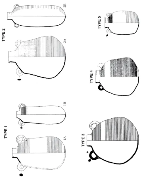 Fig. 7 — Classification typologique du groupe « bag-shaped amphoras »