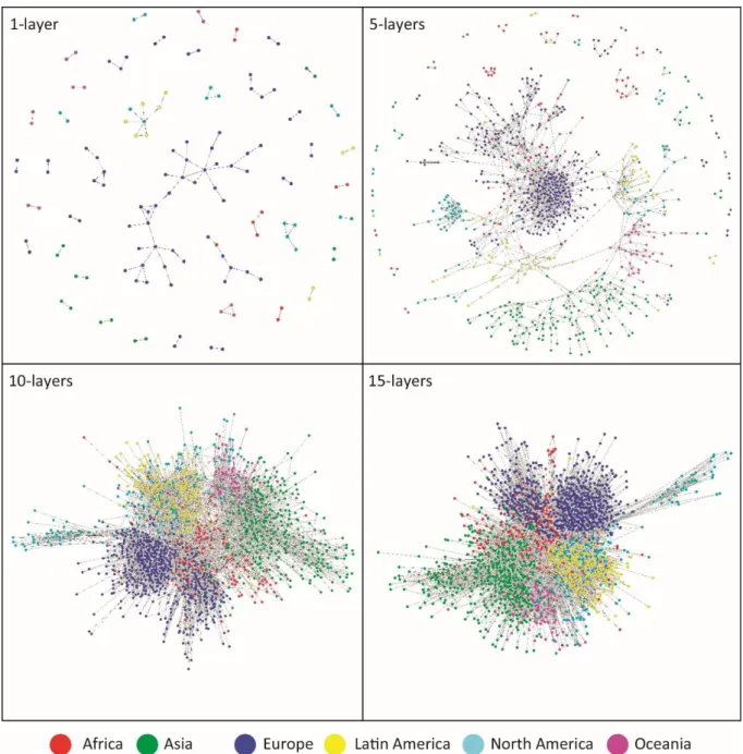 Figure 8: Graph visualization of selected network layers 