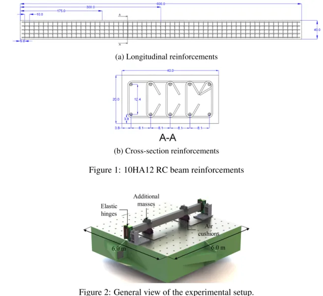 Figure 2: General view of the experimental setup.