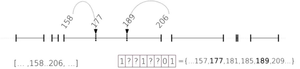 Figure 1: Enlarging the gaps in the Is according to the BV domain