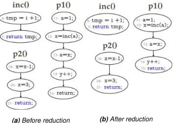 Figure 4: Reduction process