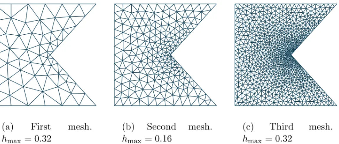 Fig. 8. Evolution of the L 2 -norm of the error against the square root of the number of degrees of freedom (dofs).