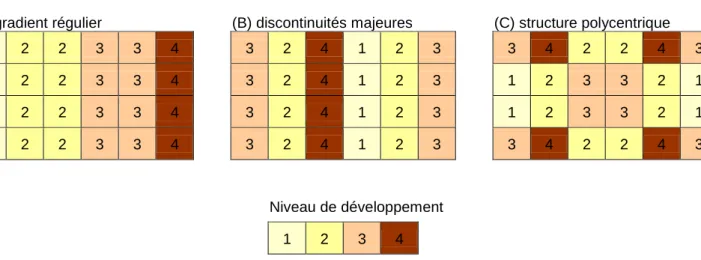Figure 4 : Influence de la configuration spatiale des différences  