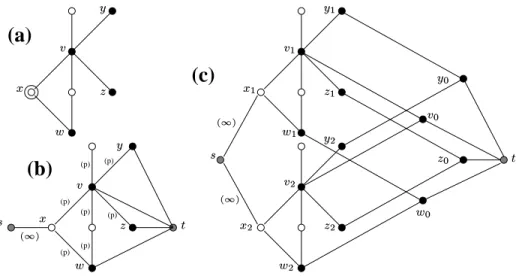 Figure 1: (a) A digraph with originator &gt; and where   B 9&#34;?  G . (b) The network  