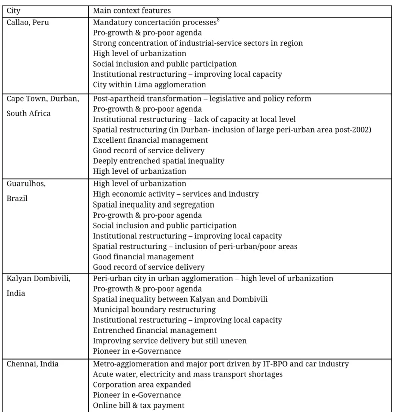 Table 1. City contexts of case study locations 