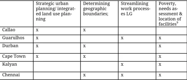 Table 2. Rationales for introducing ICT-GIS KM systems     