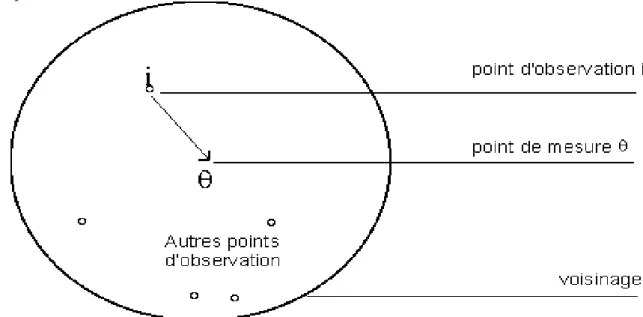 Fig 2 : Exemple de fonction d'interaction spatiale retenue pour le lissage 