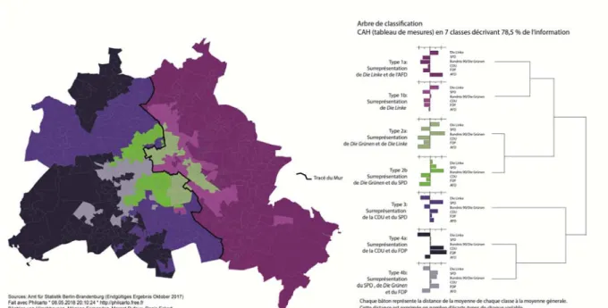 Figure 5 : Les profils partisans des bureaux de vote aux élections au Bundestag de 2017  à Berlin