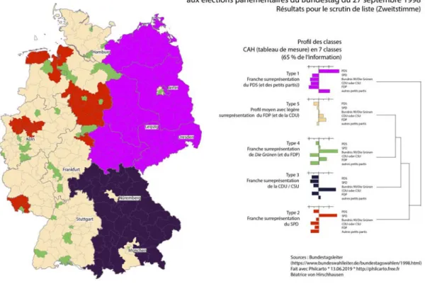 Figure 6 : Les profils partisans des circonscriptions électorales aux élections parlementaires de  1998