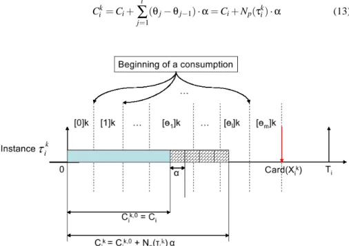 Figure 4: PET of operation τ i in instance τ k i : C i k