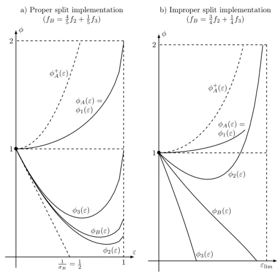 Figure 1: Test-case 4: One primary and two secondary cost functions