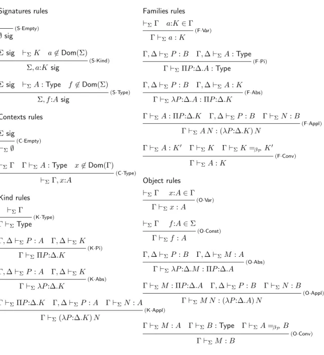 Figure 4: PLF Type System