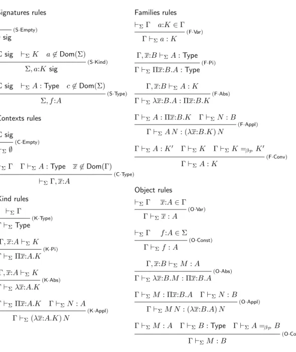Figure 6: CLF Type System