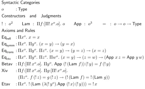 Figure 7: The signature Σ v for Plotkin’s λ v -calculus in PLF