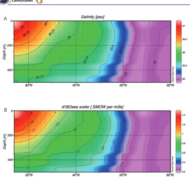 Figure A1. (a) Mean annual salinity and (b) corresponding oxygen isotopic composition of seawater along a 30°W section between 0 and 500 m depth.
