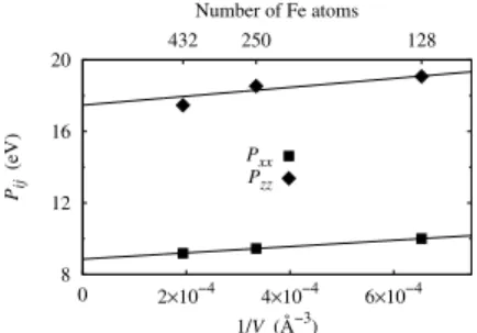 Figure 3: Elastic dipole of a C atom lying in a [001] octa- octa-hedral interstitial site in bcc Fe as a function of the inverse volume V of the supercell