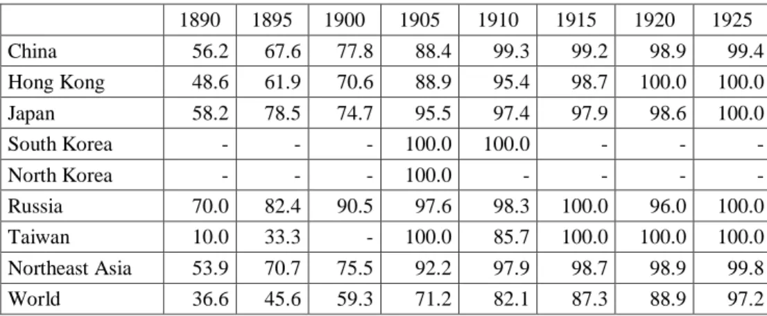Table 1: Share (%) of steamer vessels in total maritime traffic, 1890-1925  Source: own elaboration based on Lloyd’s Shipping Index 
