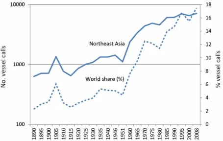 Figure 1: Maritime traffic of Northeast Asia, 1890-2008  Source: own elaboration based on Lloyd’s Shipping Index 