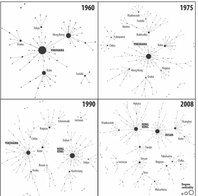 Figure 6: Hubs and subcomponents in the Northeast Asian maritime network, 1960-2008  Source: own elaboration based on Lloyd’s Shipping Index 