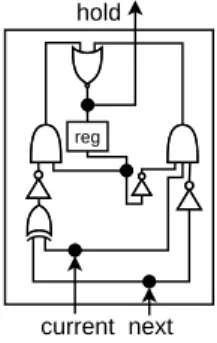 Figure 10: hold implementation.