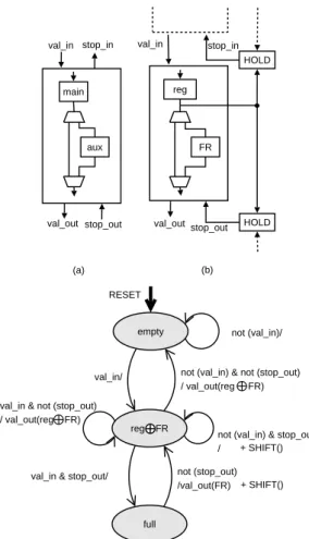 Figure 11: Equivalence of RS and FR roles