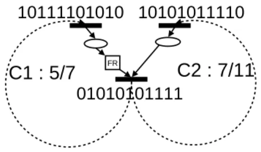 Figure 12: Counter example of the conjecture 1. the FR overflow at instant 7.