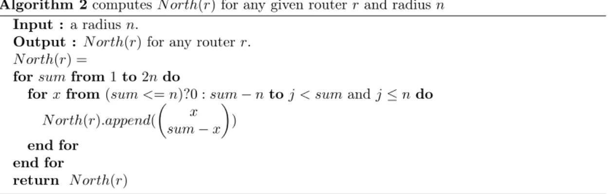Table 1 gives the status of the channel in input of a router step by step. Therefore, the behavior of the routers is predictable and can be computed statically