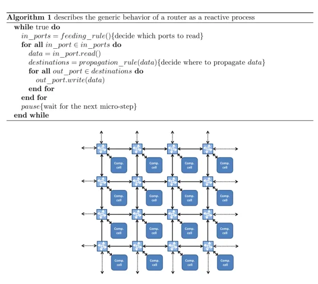 Figure 1: A 2-dimensional CA with bidirectional channels.